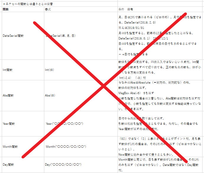 Excel エキスパート Excel VBA ベーシック　