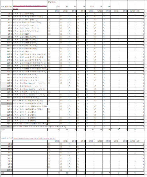 VBA エキスパート 演習問題　記録表