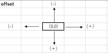 excel-vba-standard-test-cell-search-autofilter