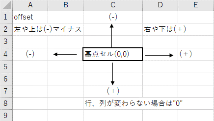 VBAベーシック セルの操作
