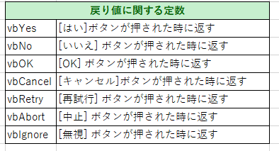 VBA ベーシック 関数
