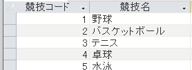 access vba ベーシック 模擬問題 練習問題