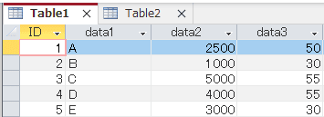 Access VBA ベーシック模擬試験
