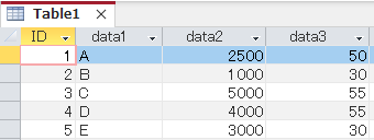Access VBA ベーシック模擬試験